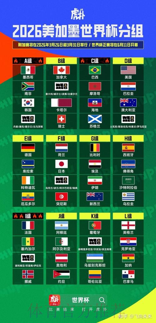 2026美加墨世界杯强队排名今日 2026美加墨世界杯强队排名今日