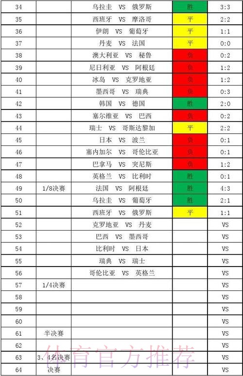 世界杯实时比分详细 世界杯实时比分详细