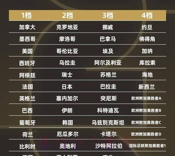 2026世界杯参赛球队更新