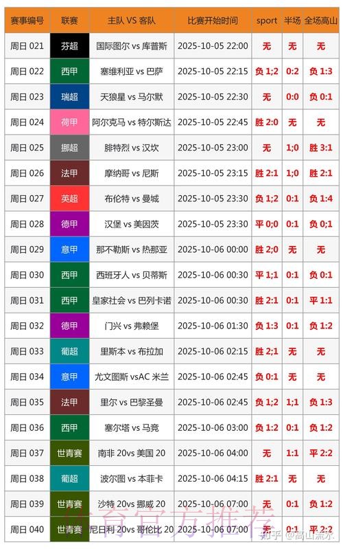 世界杯专家预测哪里看