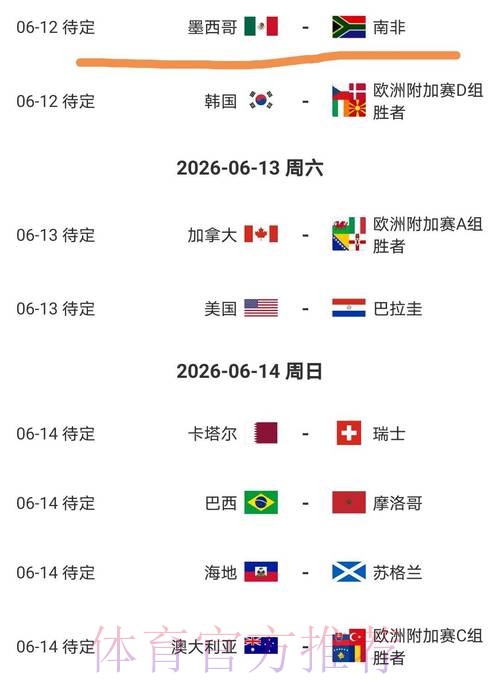 2026美加墨世界杯比分预测哪里可以看